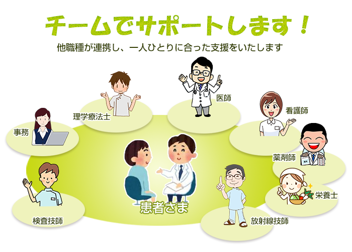 糖尿病センター 柏市医療公社柏市立柏病院