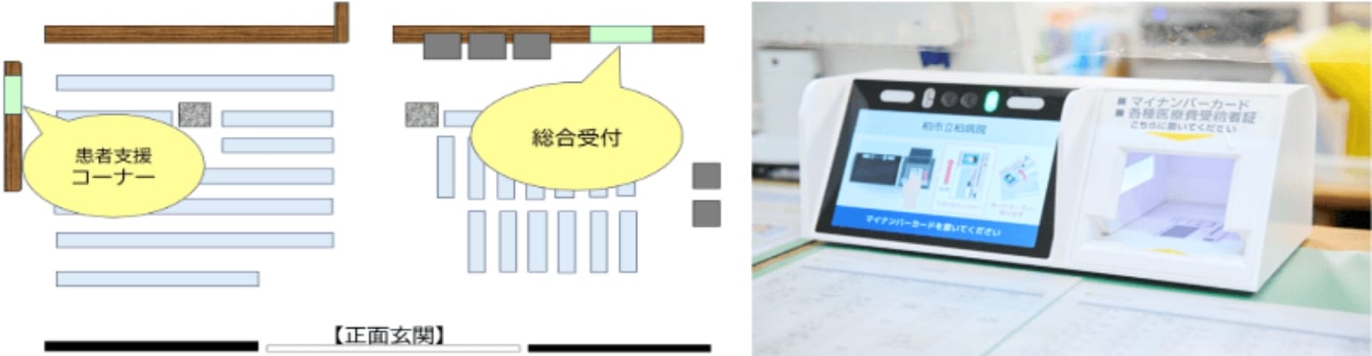 総合受付、患者支援コーナー 案内図