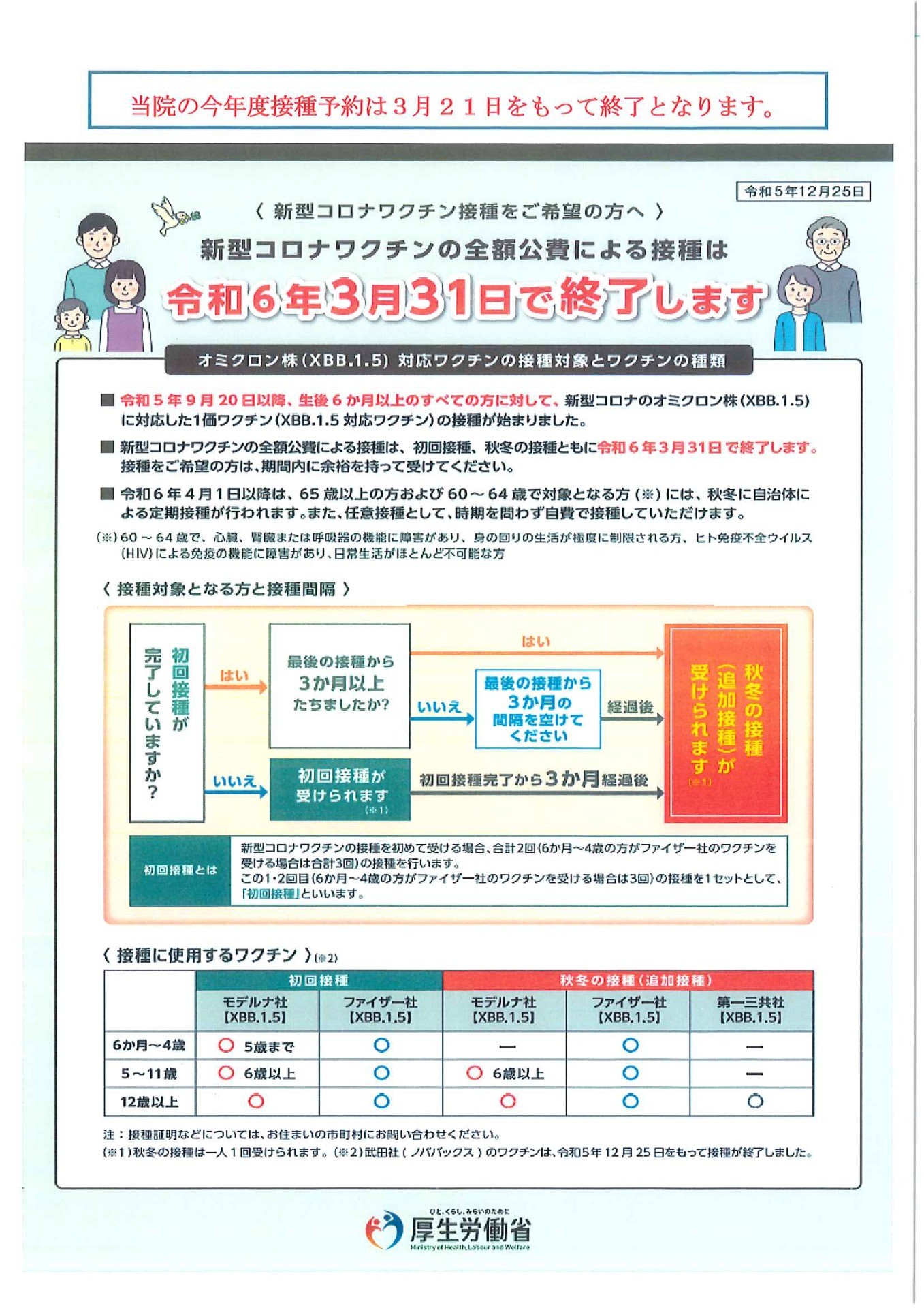 柏市立柏病院　コロナワクチン